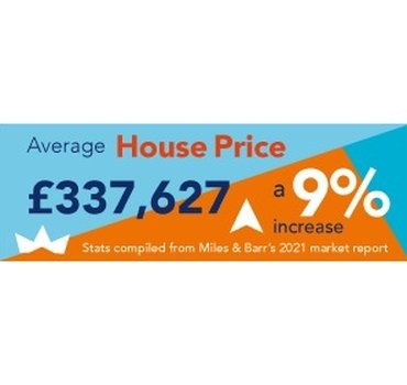 Average house